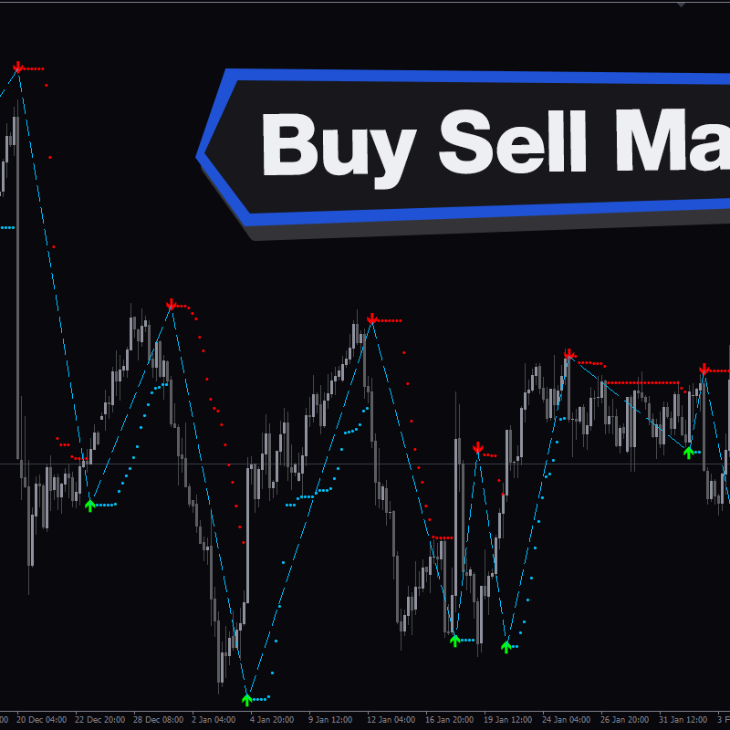 Buy and sell indicators