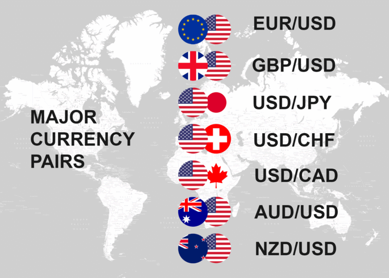 Major currency pairs